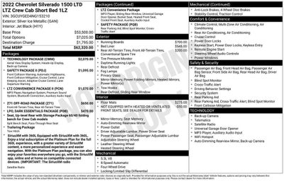 2022 Chevrolet Silverado 1500 LTD LTZ